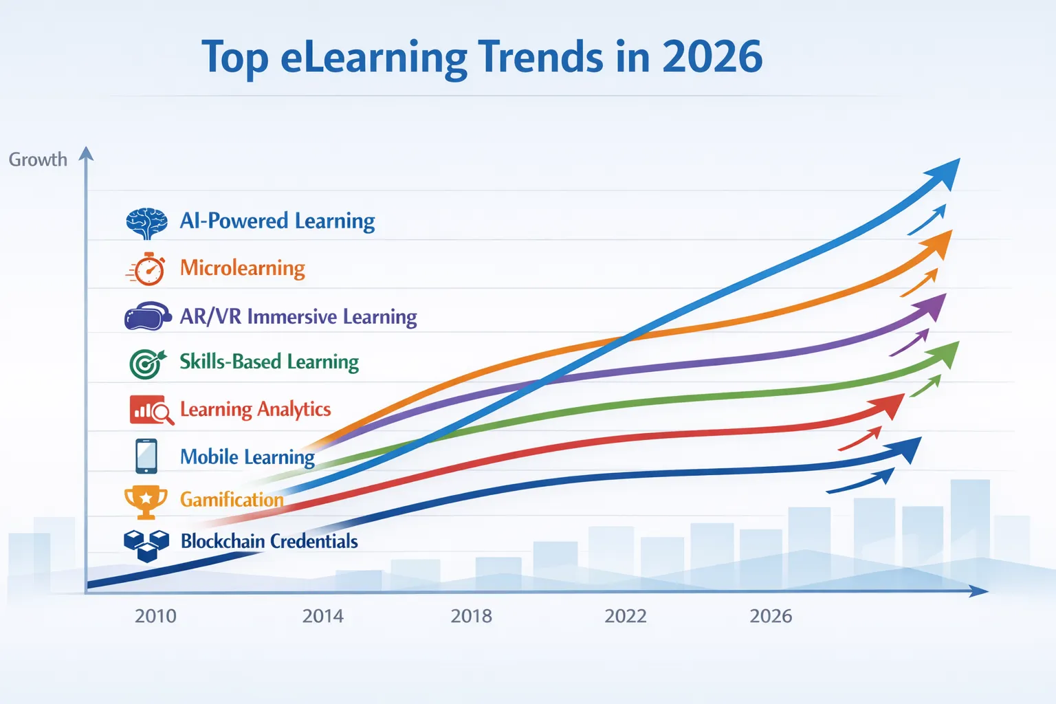 eLearning 2026: How Technology is Reshaping Education