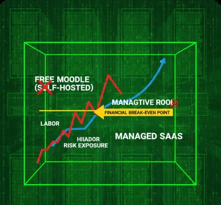 Free Moodle Installation: The Realities of Self-Hosting Your LMS