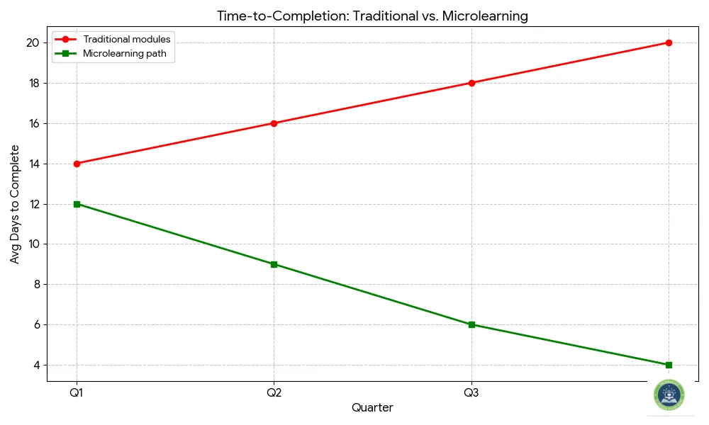 Learning & Development