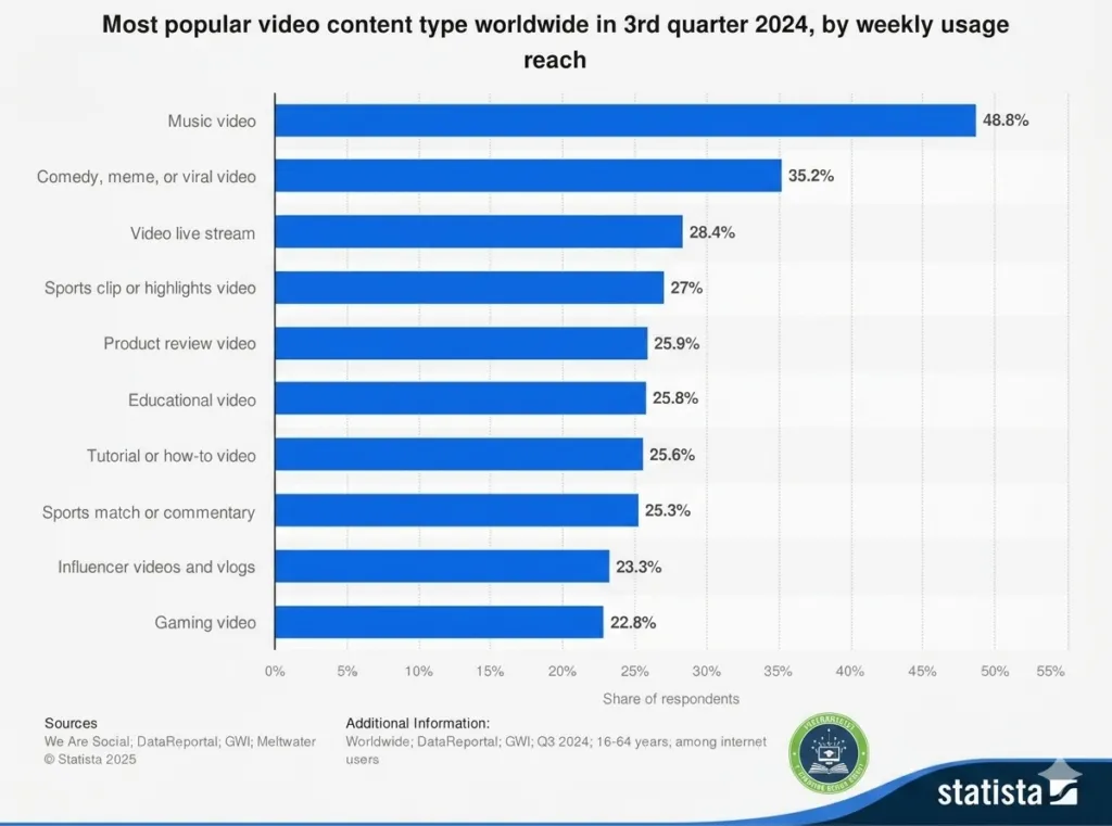 Video Content Engine