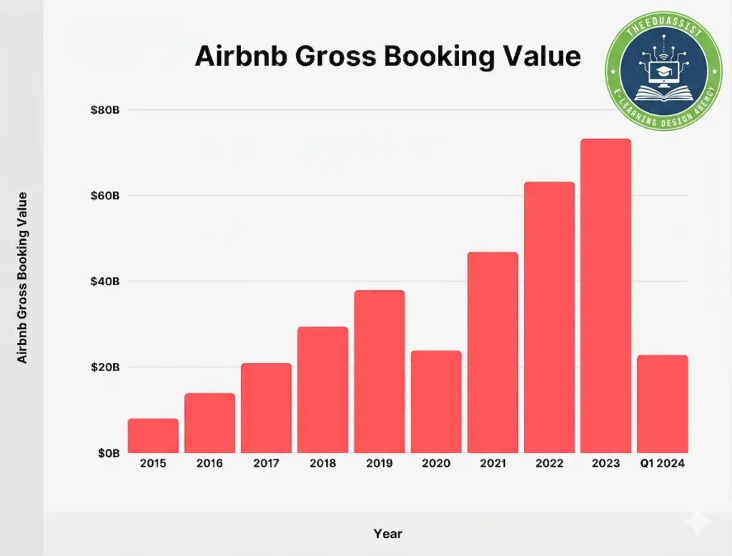 Airbnb