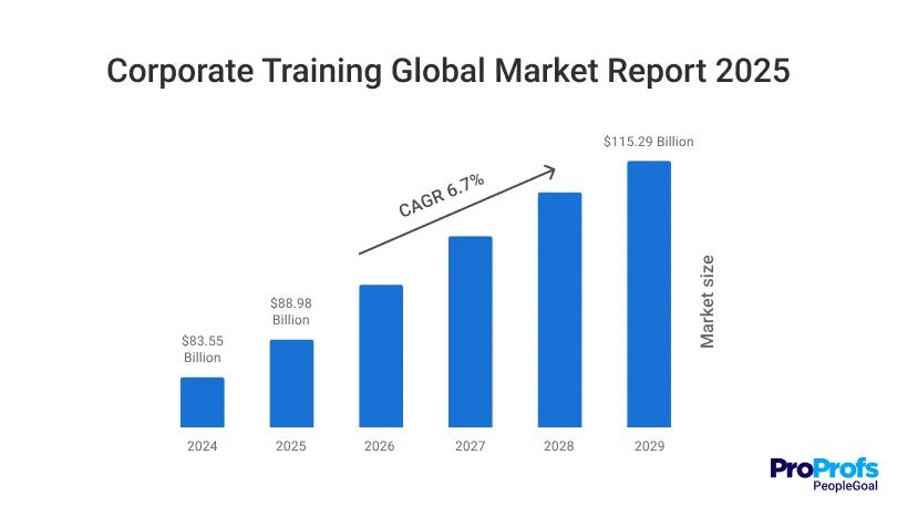 Executive Assistant Training