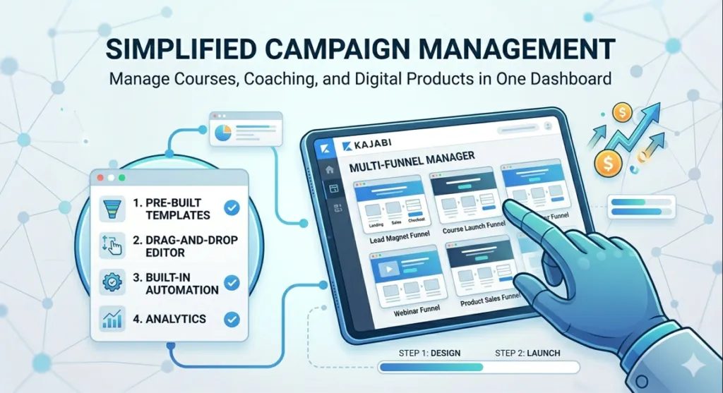 Managing digital products and campaigns on a tablet using the Kajabi funnel builder dashboard.