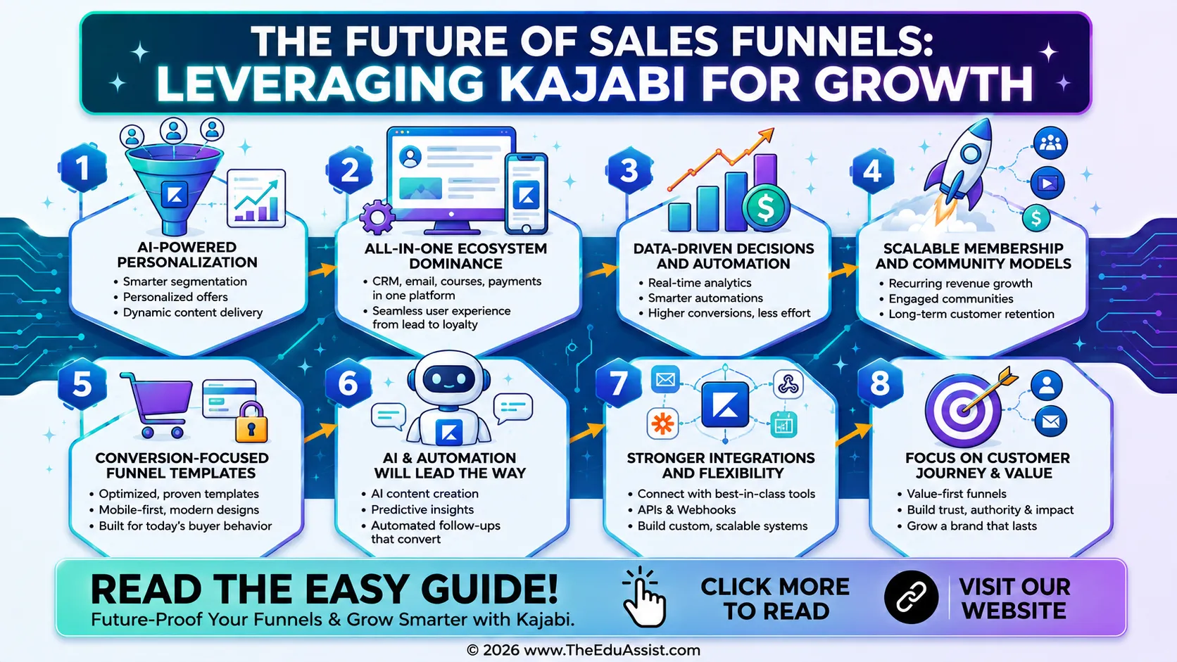 how to leverage kajabi for creating sales funnels