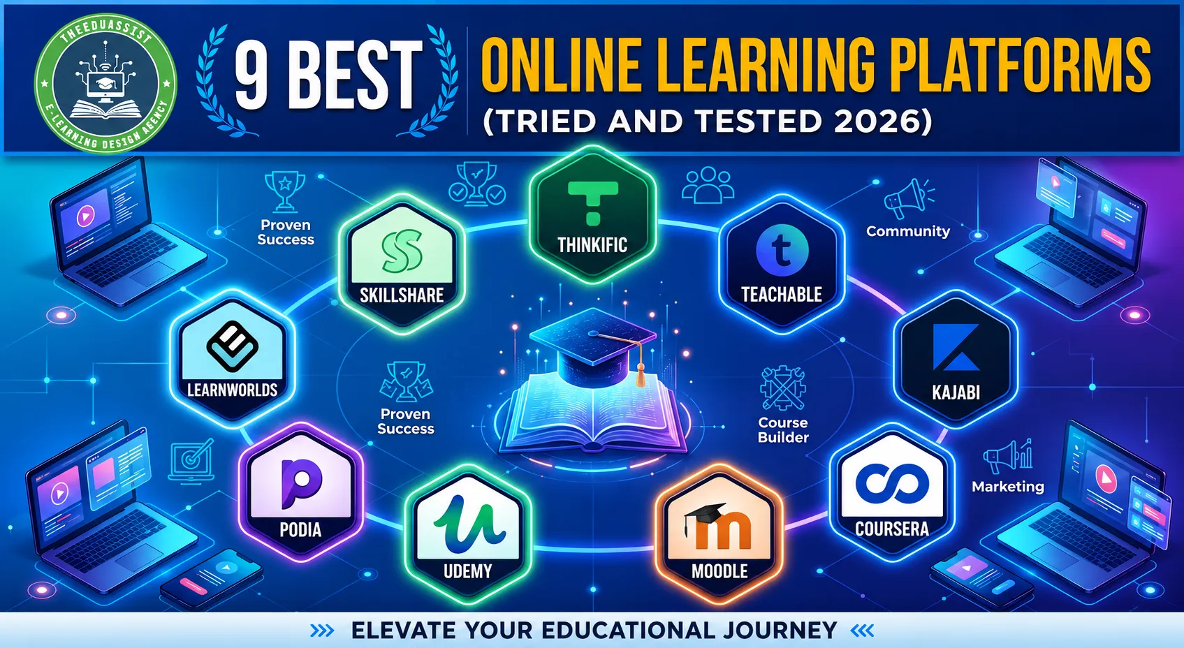 9 Best Online Learning Platforms (Tried and Tested 2026)