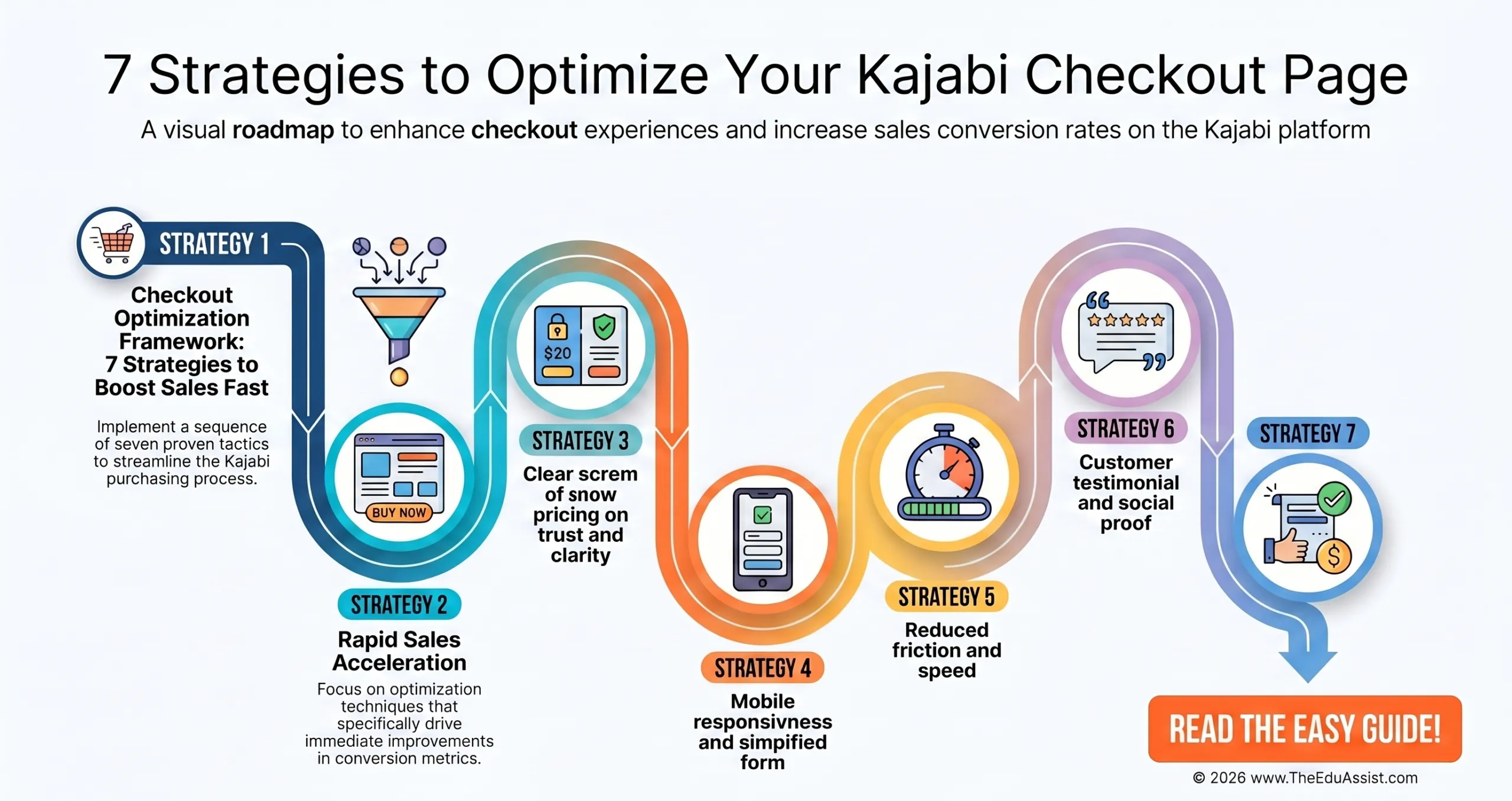 seven kajabi checkout optimization strategies
