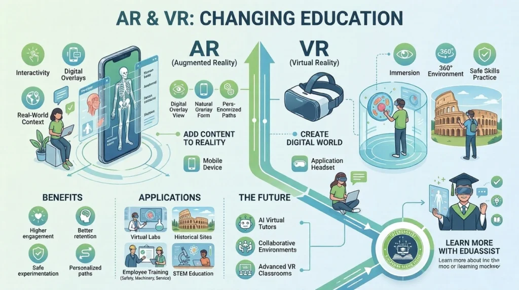 AR and VR: changing education