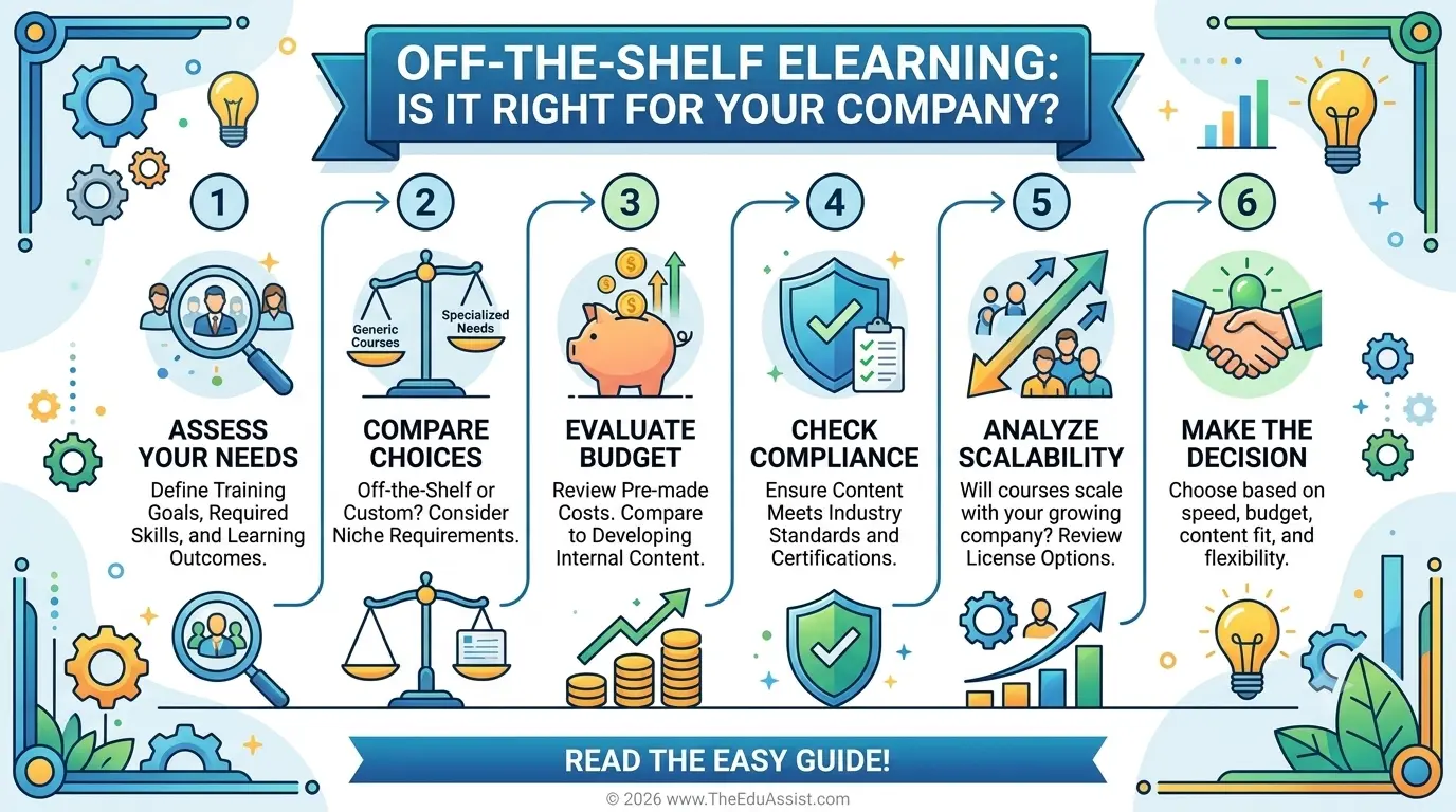 off-the-shelf elearning and its importance for your company