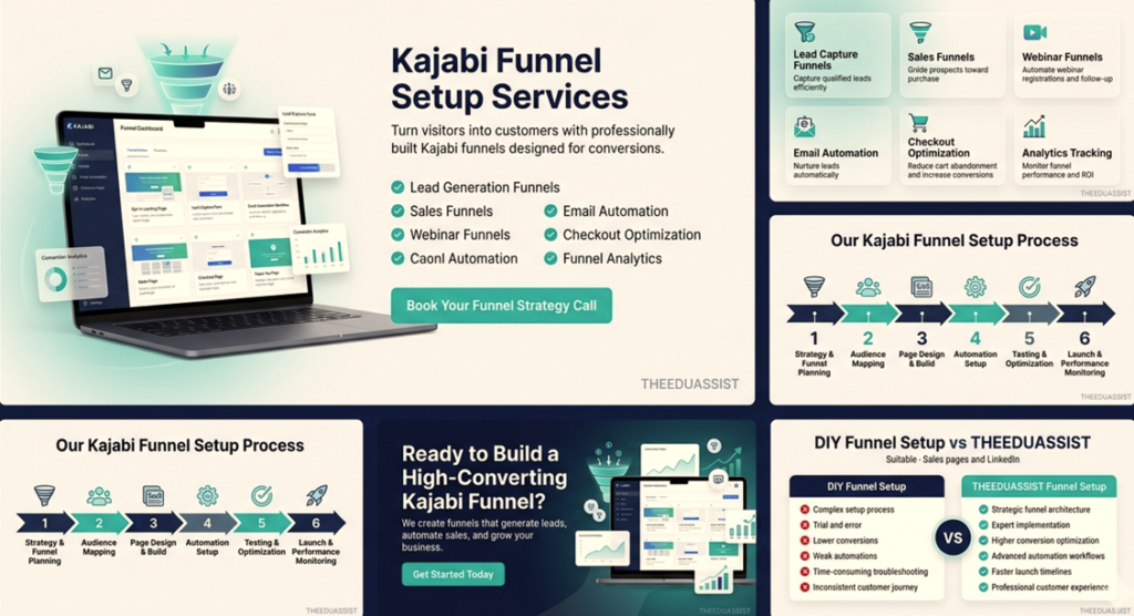 Kajabi Website & Funnel Setup Services